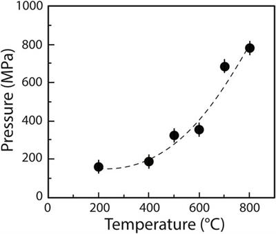 Redox controls on H and N speciation and intermolecular isotopic fractionations in aqueous fluids at high pressure and high temperature: Insights from in-situ experiments